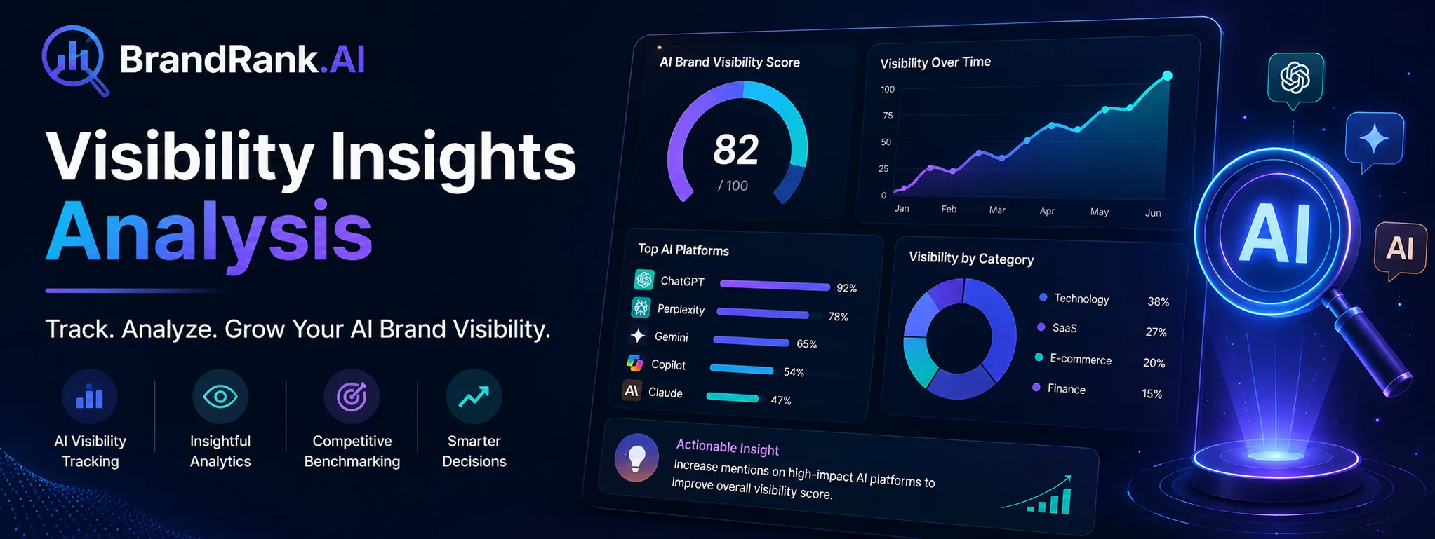 BrandRank.AI Visibility Insights Analysis