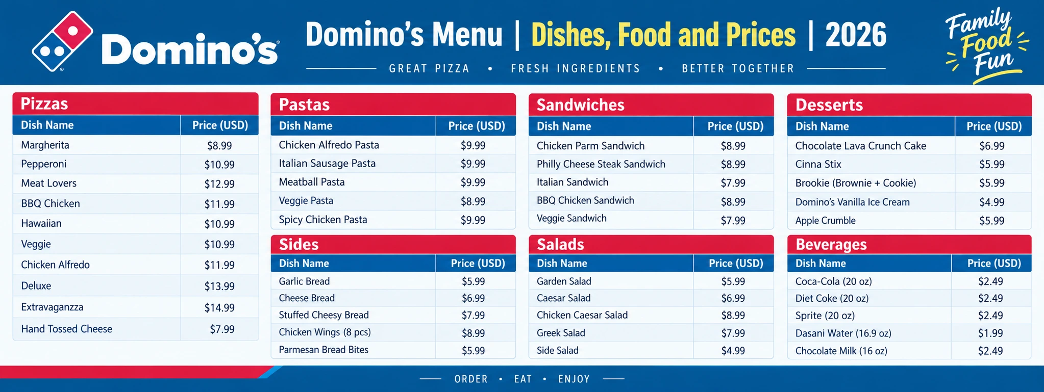 Domino's Menu