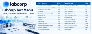 Labcorp Test Menu