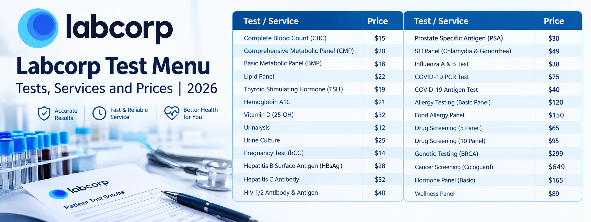 Labcorp Test Menu