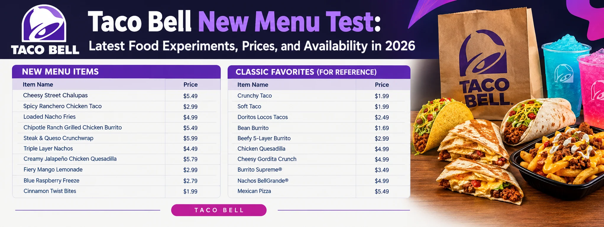 Taco Bell New Menu Test