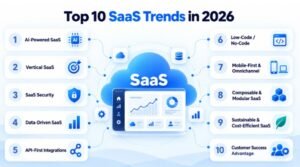 Top 10 SaaS Trends Businesses Should Watch in 2026